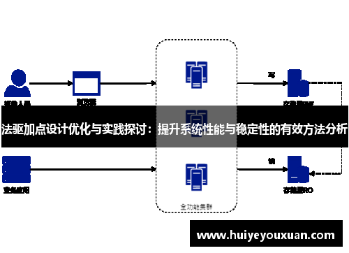 法驱加点设计优化与实践探讨:提升系统性能与稳定性的有效方法分析